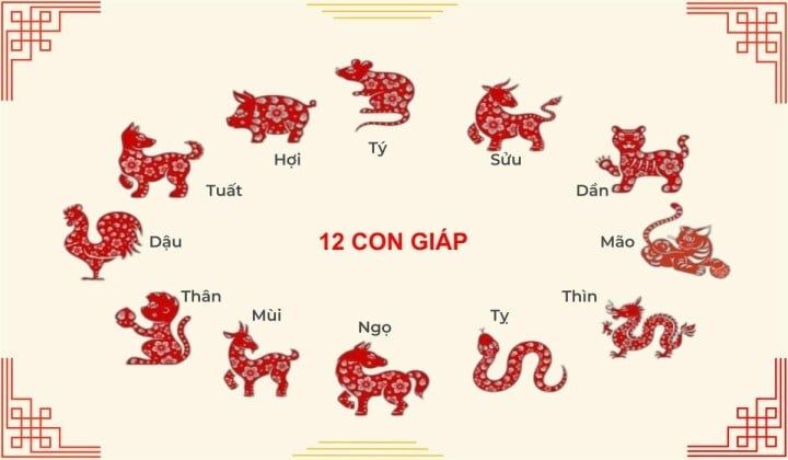 Quý nhân phù trợ của 12 con giáp trong năm Ất Tỵ 2025