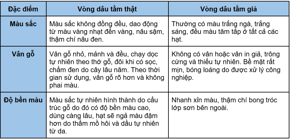 Vòng dâu tằm thật và giả - 5 cách phân biệt chính xác nhất